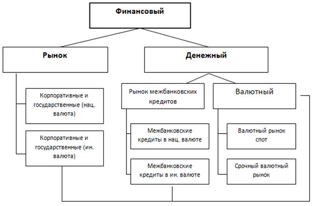 Контрольная работа по теме Сущность и функции валютного рынка